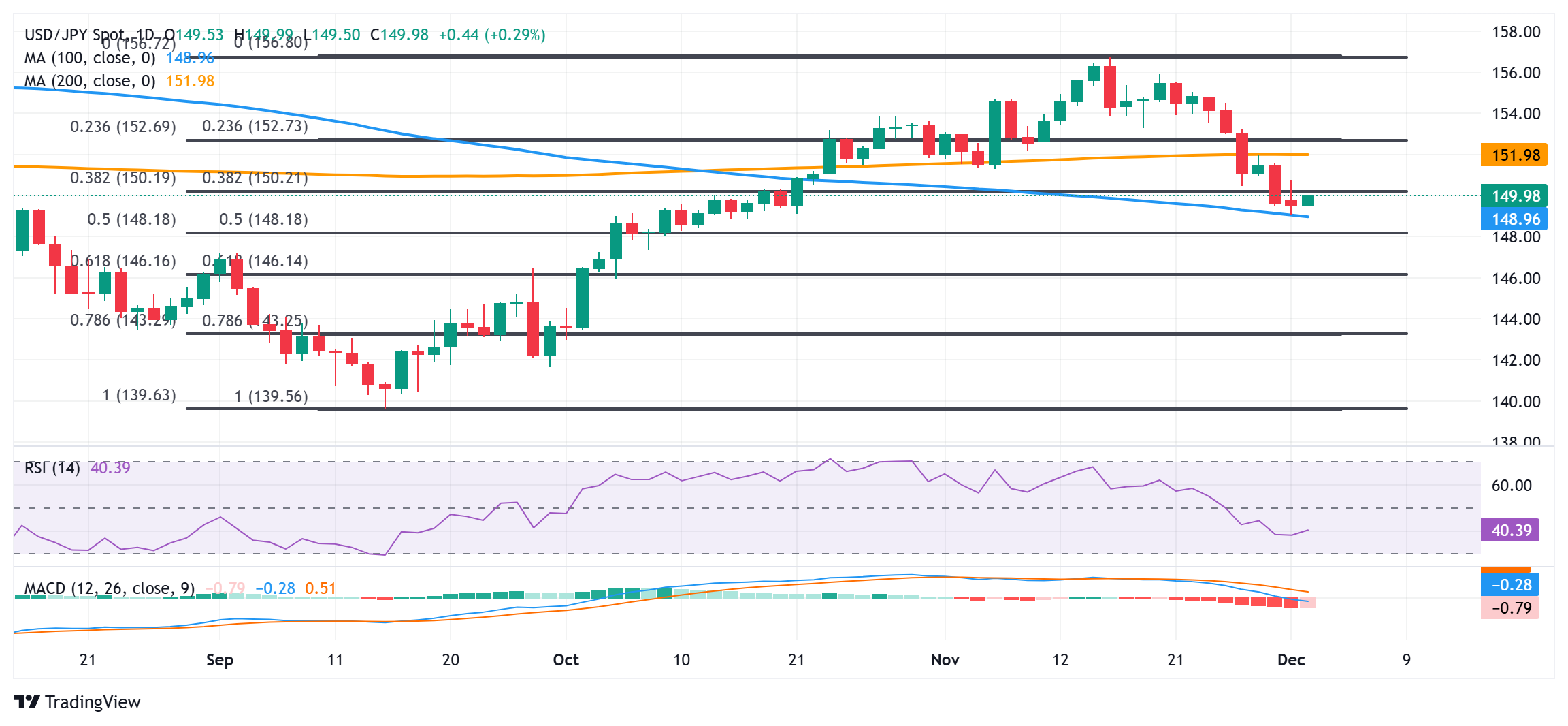 Exness外汇市场评论：日元保持看跌倾向，在日本央行加息预期下缺乏看跌信心(图1)