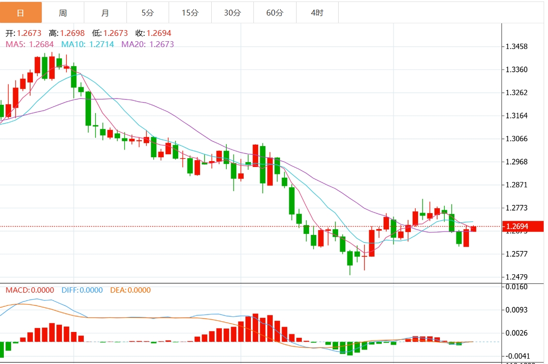 Exness外汇交易资讯:美元指数上行遇阻?美联储决议重磅来袭(图3) Exness外汇交易资讯:美元指数上行遇阻?美联储决议重磅来袭(图3)