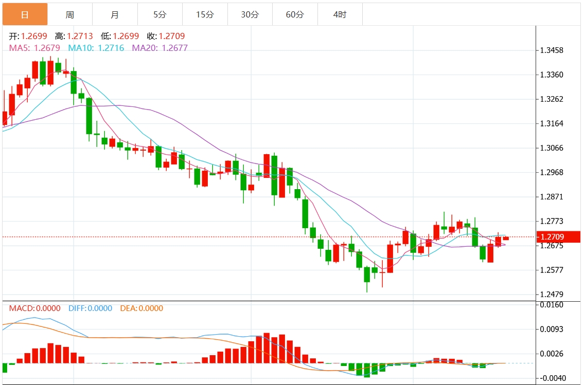 Exness外汇交易资讯:美联储鹰派降息 美元突破108关口 关注美国关键GDP和通胀数据(图3) Exness外汇交易资讯:美联储鹰派降息 美元突破108关口 关注美国关键GDP和通胀数据(图3)